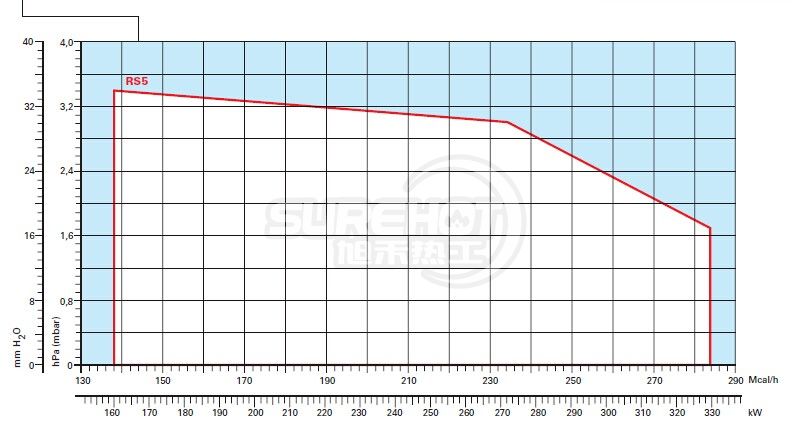 利雅路GULLIVER RS5負荷圖